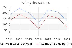 proven azimycin 100mg