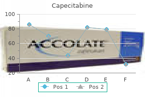 purchase capecitabine cheap
