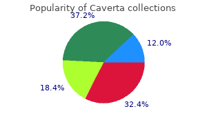 buy generic caverta line
