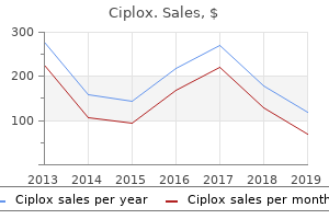 order genuine ciplox