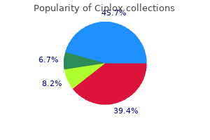 buy ciplox once a day