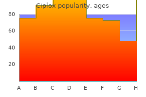purchase ciplox
