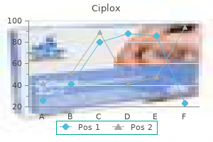 purchase generic ciplox pills