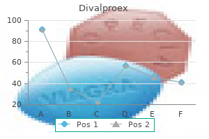 purchase divalproex in india