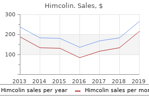 buy generic himcolin line