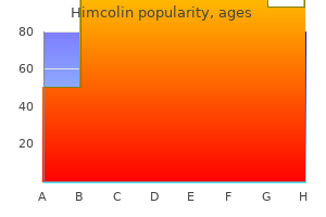 buy genuine himcolin