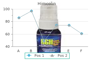 generic 30 gm himcolin overnight delivery