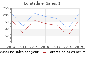 purchase loratadine american express