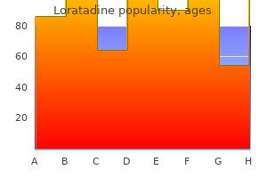 order generic loratadine canada