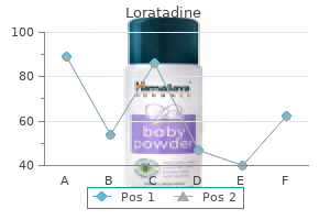 quality loratadine 10mg