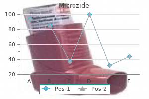 best buy microzide