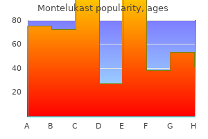 cheap montelukast 5mg with visa