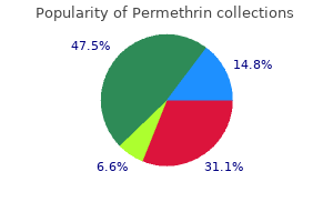 cheap generic permethrin uk