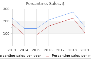 generic persantine 100 mg visa