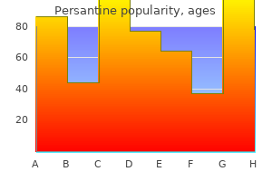 generic persantine 100mg without prescription