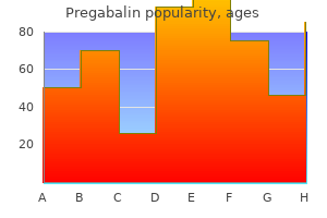 pregabalin 75 mg sale