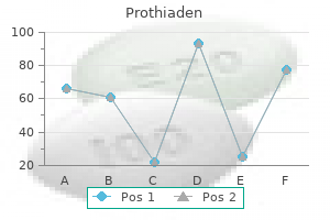 buy discount prothiaden 75mg line