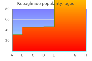 cheap 0.5mg repaglinide visa