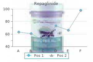 buy repaglinide 0.5 mg on line