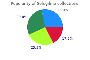 buy selegiline toronto