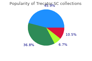order line trecator sc