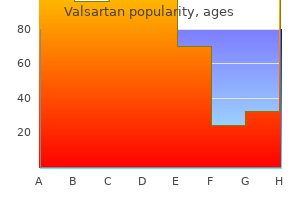 160mg valsartan sale