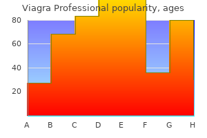purchase viagra professional with a visa