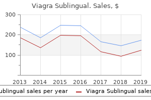 buy 100mg viagra sublingual visa