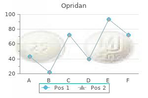 discount 40mg opridan amex