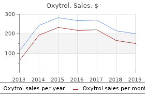 purchase generic oxytrol from india