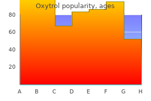 order oxytrol 5 mg visa