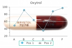 order cheapest oxytrol and oxytrol