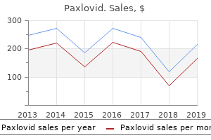 cheap paxlovid line