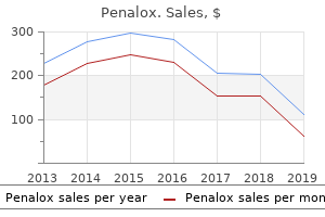 order penalox with a mastercard