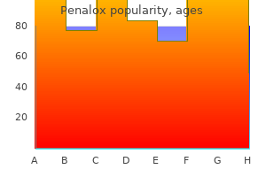 discount 100 mg penalox mastercard