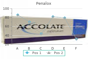 discount penalox 100 mg with mastercard
