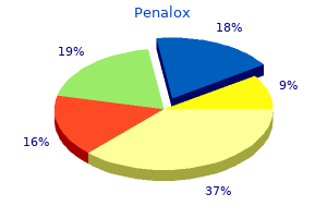 order penalox mastercard