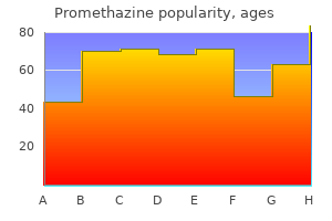 25mg promethazine free shipping