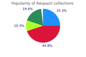 generic 100 mg respazit free shipping