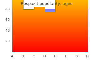 buy 100 mg respazit overnight delivery