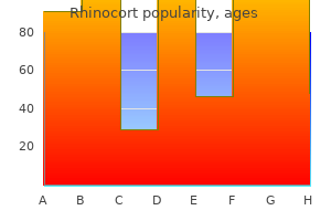 cheap rhinocort 100mcg with amex