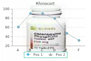 order rhinocort 100mcg without a prescription