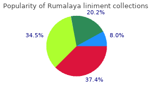 rumalaya liniment 60 ml overnight delivery