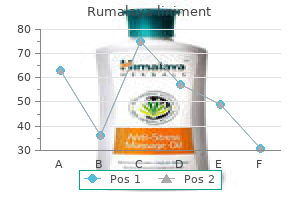 buy 60 ml rumalaya liniment fast delivery