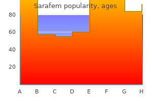 order cheap sarafem on line