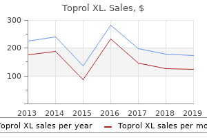 purchase toprol xl online from canada