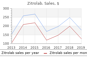 buy zitrolab with amex