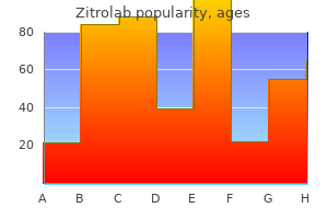 order 100 mg zitrolab fast delivery