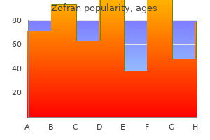 generic 8mg zofran with visa