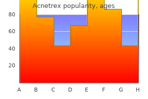 purchase 20mg acnetrex amex